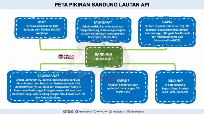 pikiran lautan bandung peta teks jawaban