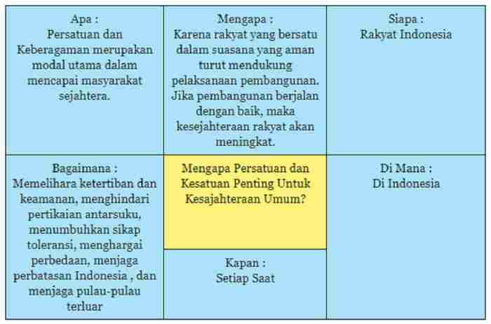 kata kata poster persatuan dan kesatuan