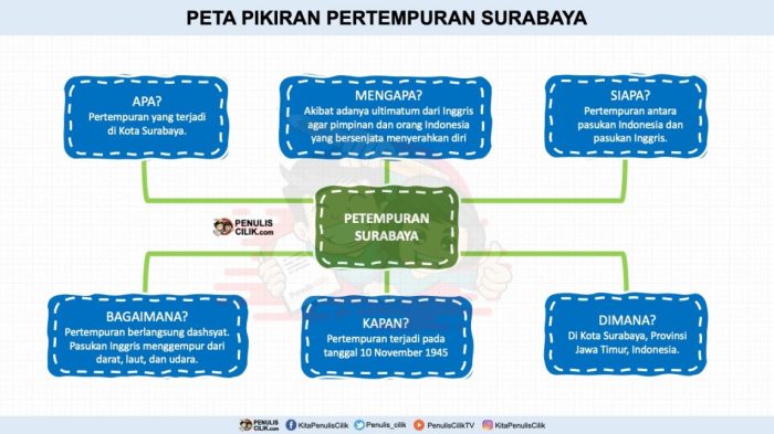 mind mapping pertempuran surabaya terbaru