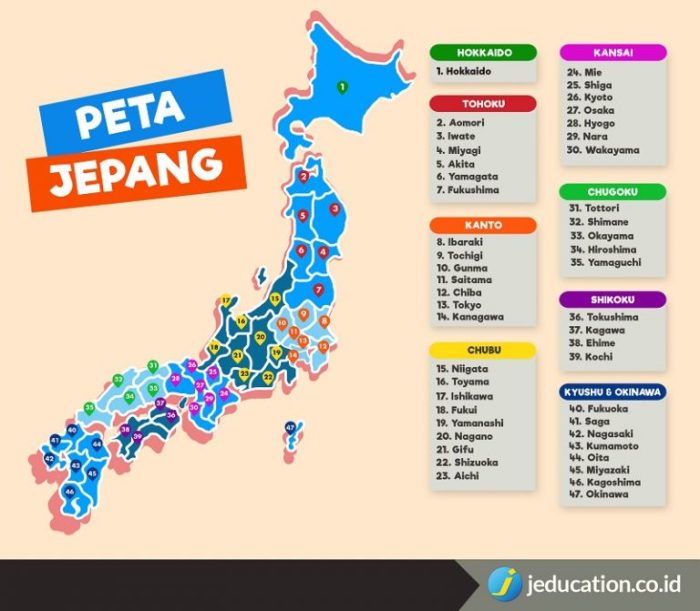 nama bahasa korea kosakata