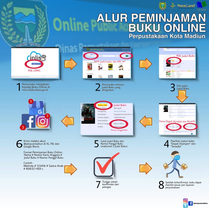 alur peminjaman perpustakaan