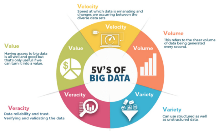 veracity big data adalah