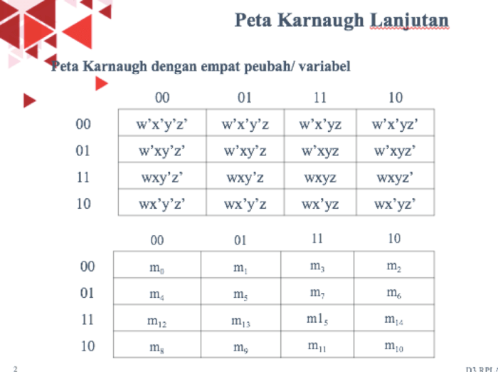 peta karnaugh 3 variabel terbaru