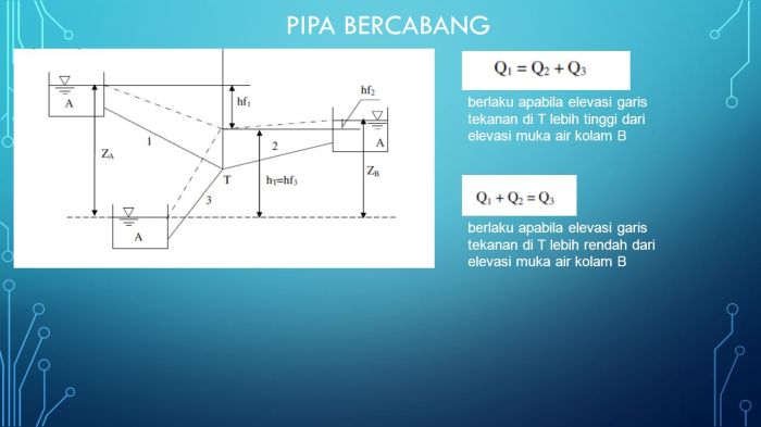 contoh soal aliran pipa bercabang