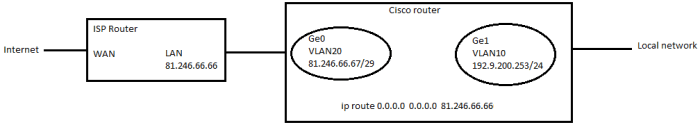 vlan id ada 2 sebutkan dan jelaskan