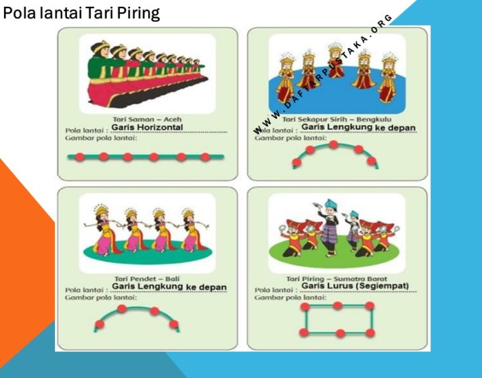 pola lantai tari ketuk tilu