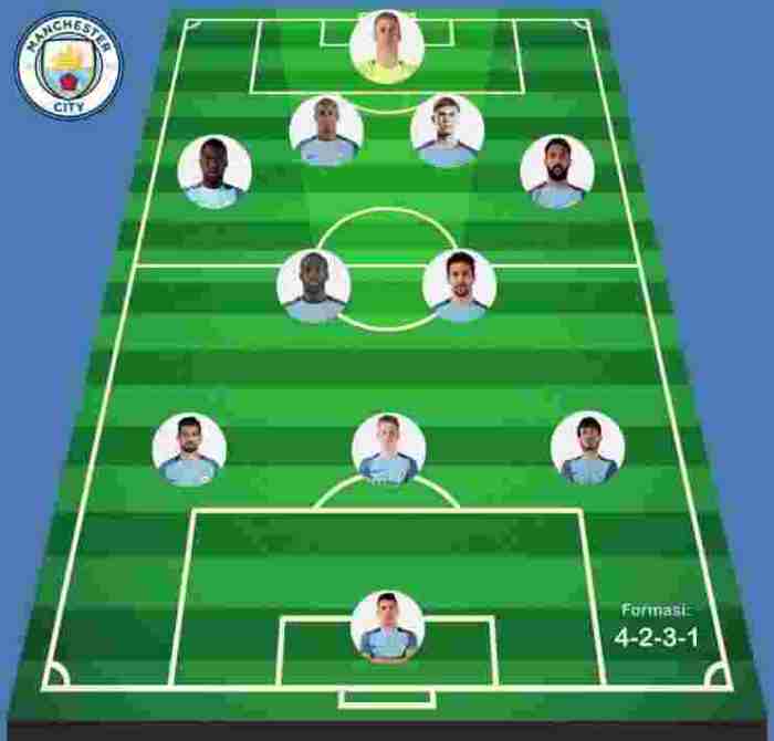 arti line up dalam sepak bola