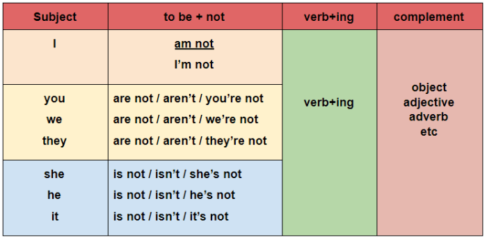 contoh soal continuous tense