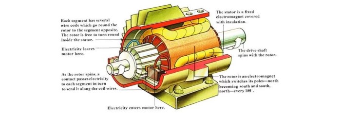 prinsip kerja motor listrik sederhana terbaru