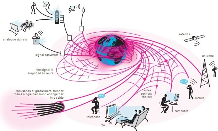 bagaimana cara kerja fiber optik