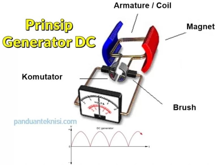 perbedaan spul ac dan dc terbaru