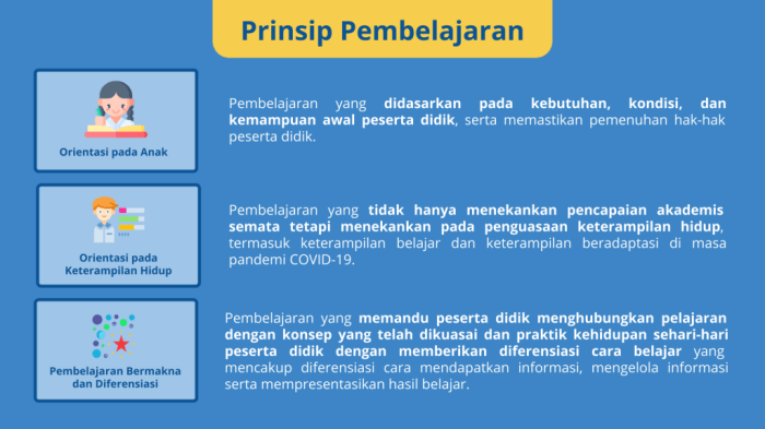 prinsip pembelajaran perencanaan apa