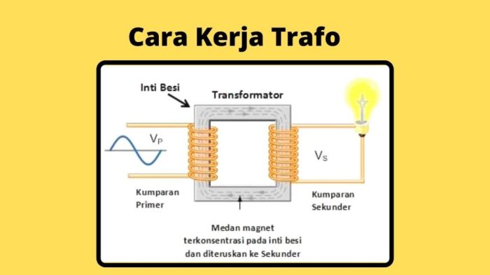 dapat disimpulkan bahwa transformator terbaru