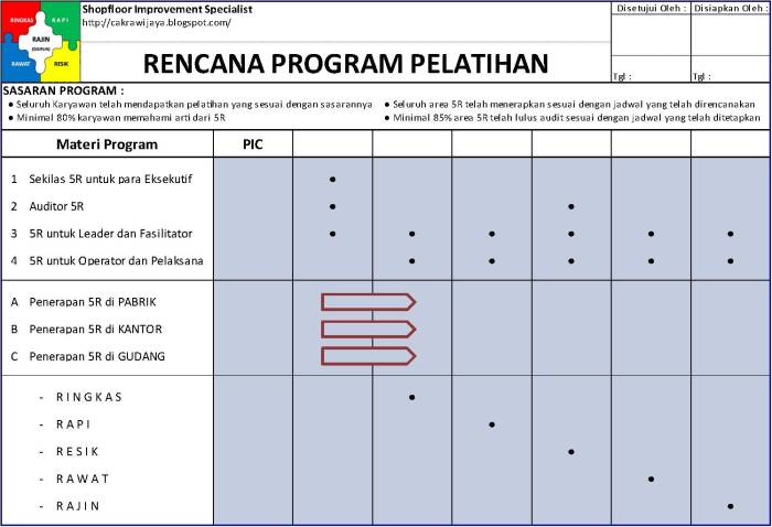 latihan program tahunan pemerintah diperoleh bantuan daerah