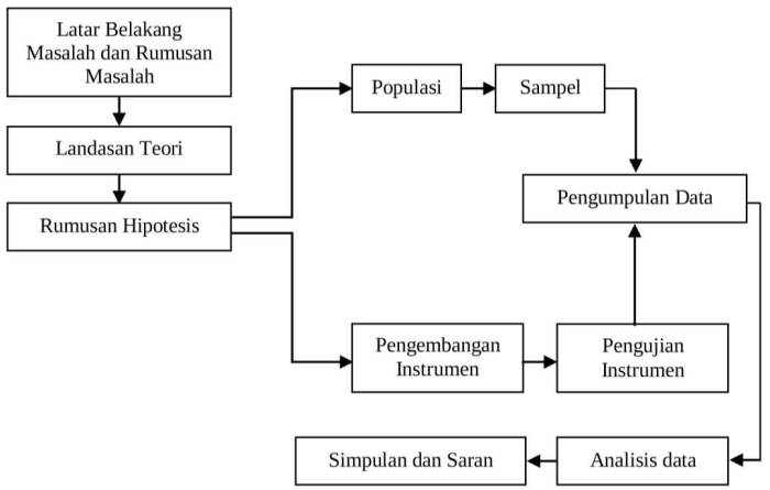 contoh penelitian metode ilmiah