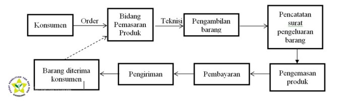 contoh kasus pemasaran di indonesia terbaru