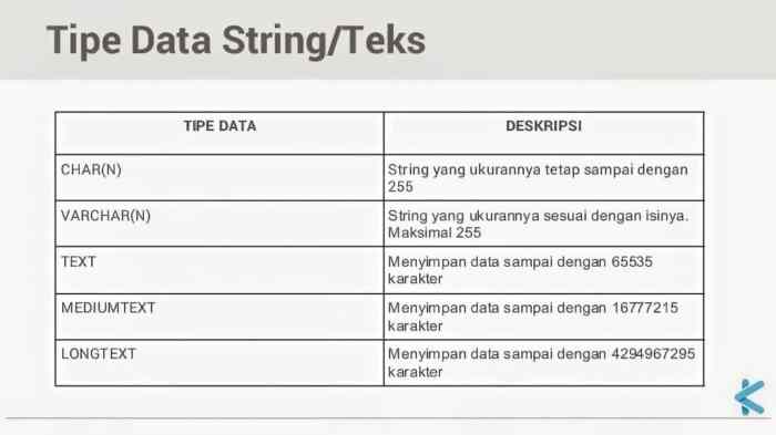 char tipe integer