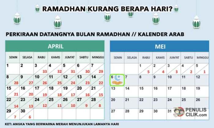 sekarang tanggal berapa bulan berapa terbaru