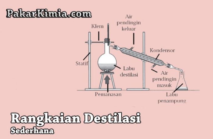 alat destilasi dan fungsinya terbaru