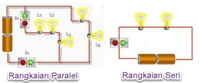 Gambarkan sebuah rangkaian listrik paralel