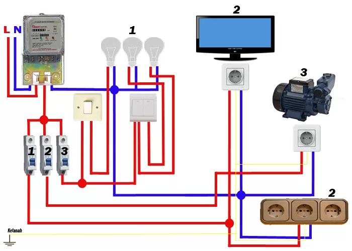 listrik instalasi rumah panduan aman benar memerlukannya menyambungkan pexels