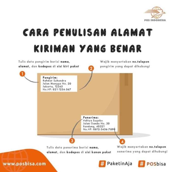 penulisan alamat surat resmi