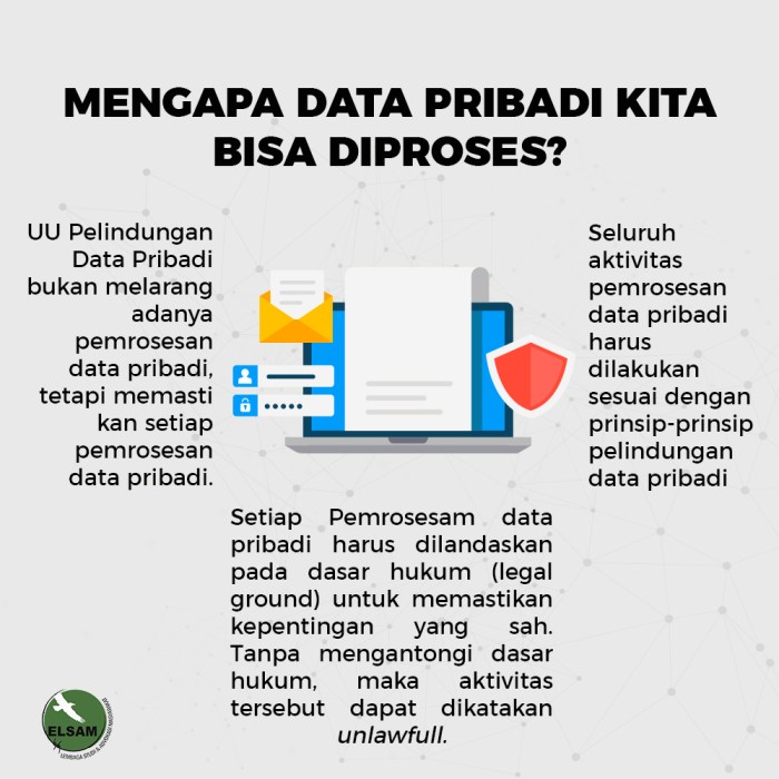 sebelum data diproses maka dilakukan