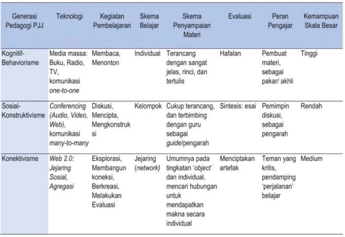 teori lamarck evolusi darwin perbedaan siswapedia