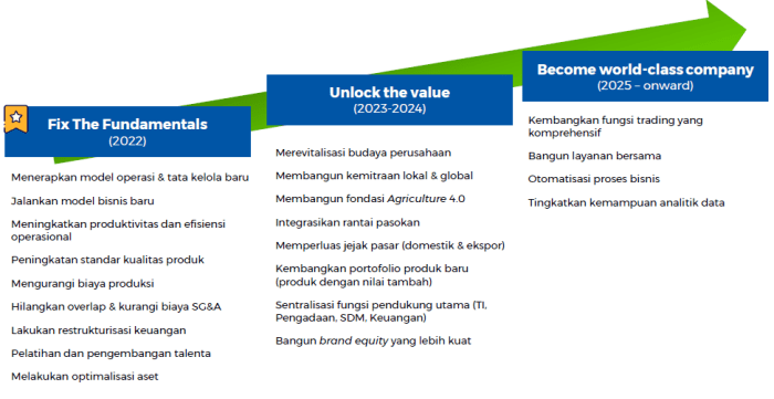 contoh visi misi perusahaan perdagangan terbaru