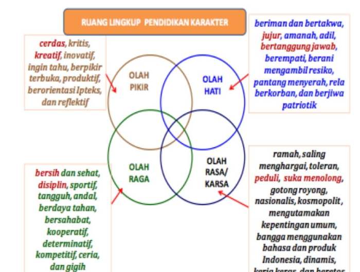 ruang lingkup manajemen pemasaran terbaru