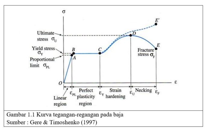 titik kontrol suatu objek disebut