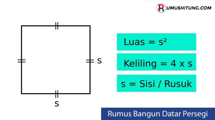 soal keliling dan luas persegi