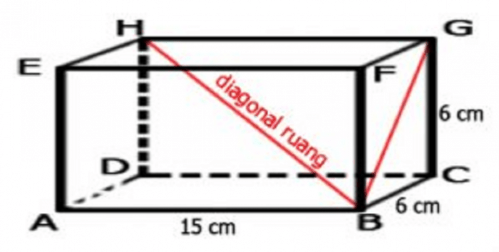 gambar diagonal ruang balok