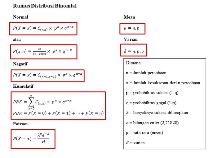 distribusi normal kelas 12