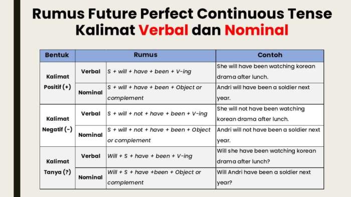 bedanya nominal dan verbal