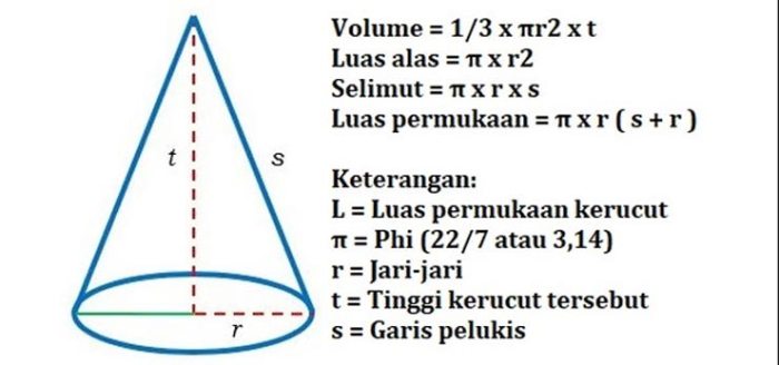 matematika soal bangun ruang jawabannya kerucut satuan tangga perhatikan