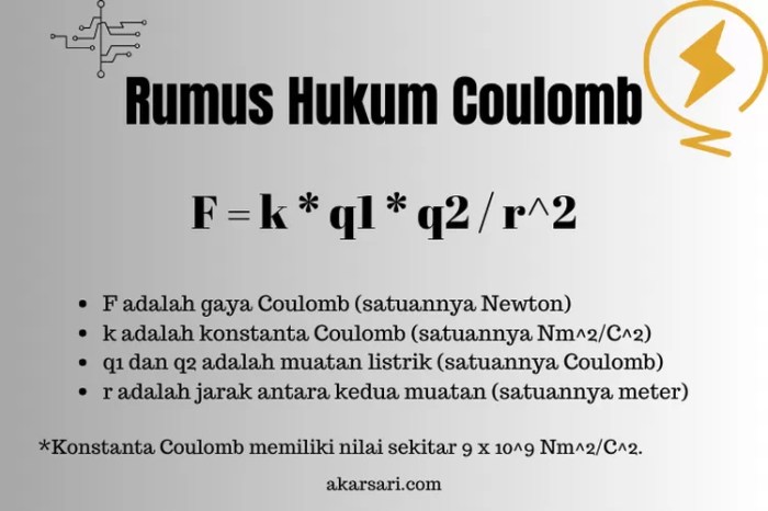 bagaimana konsep hukum coulomb diciptakan