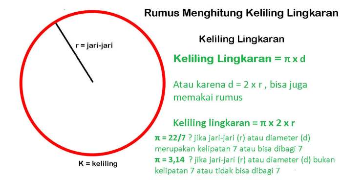 algoritma menghitung keliling lingkaran