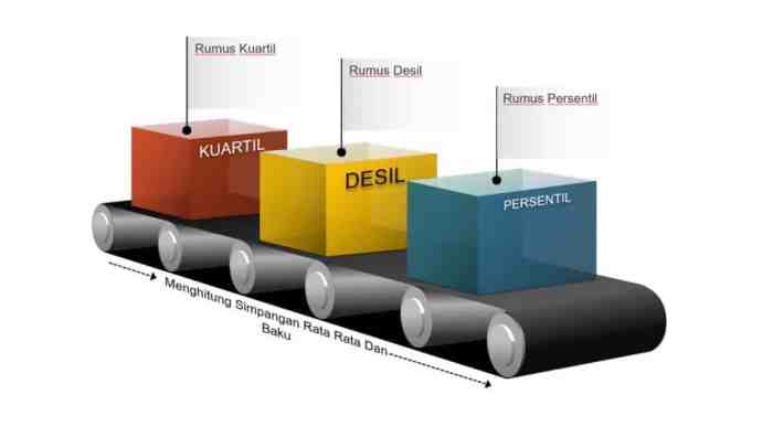 rumus desil dan persentil