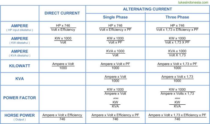 rumus mencari ampere 3 phase terbaru