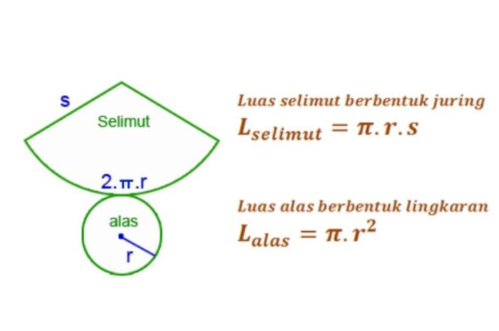 luas selimut kerucut terpancung