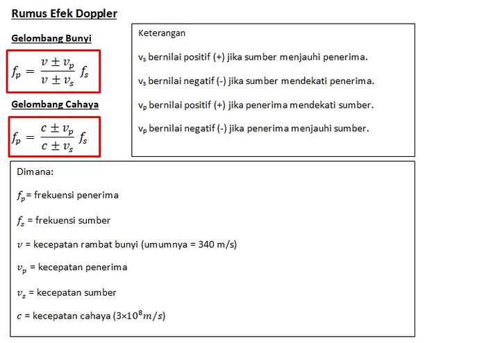 bagaimana bunyi asas doppler