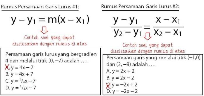 persamaan garis p adalah