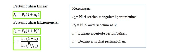 rumus pertumbuhan penduduk geometri terbaru