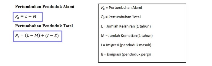 rumus pertumbuhan penduduk geometri