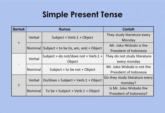 perbedaan verbal dan nominal terbaru