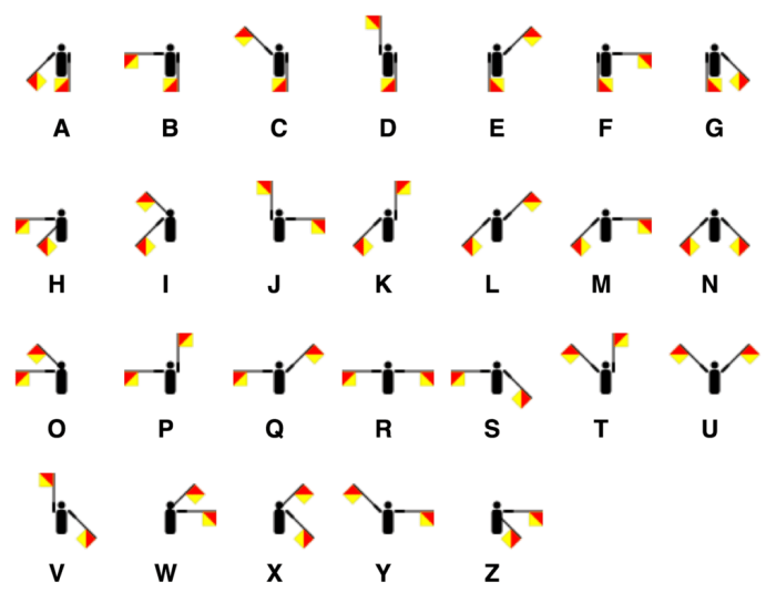 isyarat morse dan semaphore terbaru