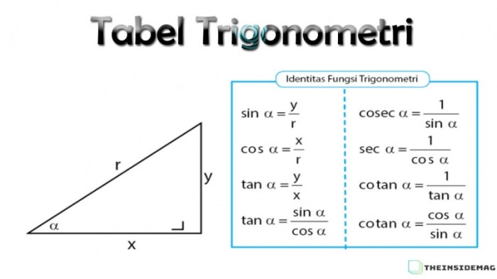 rumus sudut rangkap trigonometri terbaru