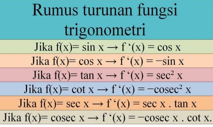 turunan kedua fungsi trigonometri terbaru