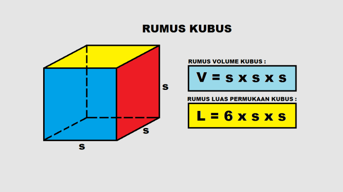 flowchart menghitung volume kubus terbaru